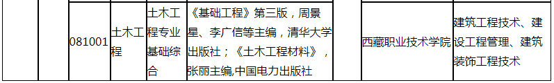 西藏自治区2022年普通专升本招生专业