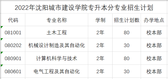 沈阳城市建设学院2022年专升本招生计划