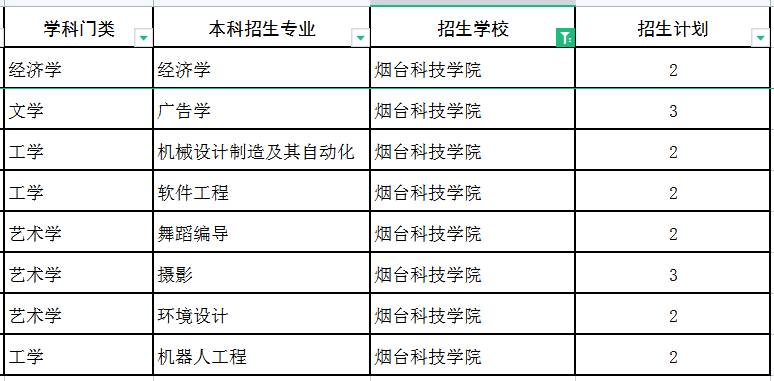 烟台科技学院是几本图片