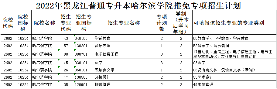 2022年哈尔滨学院专升本推免专项招生计划