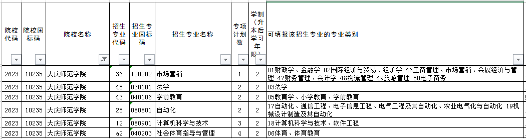 2022年大庆师范学院专升本推免专项招生计划(第二轮)