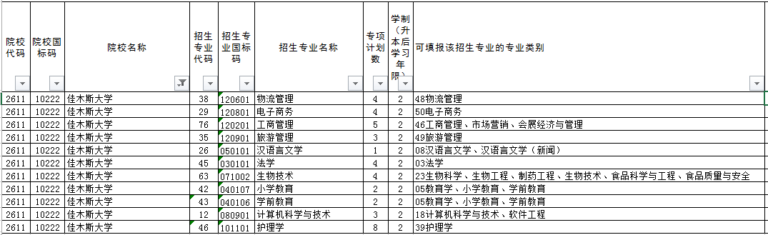 2022年佳木斯专升本推免专项招生计划(前两轮)