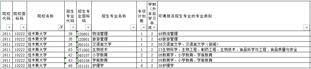 2022年佳木斯专升本推免专项招生计划(前两轮)