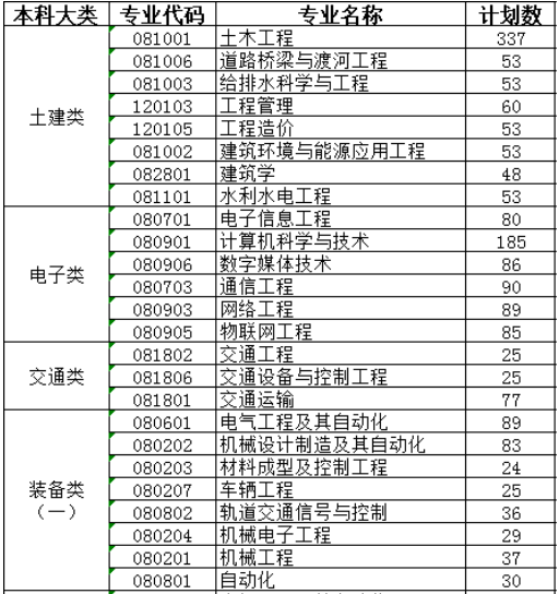 兰州博文科技学院专升本招生计划