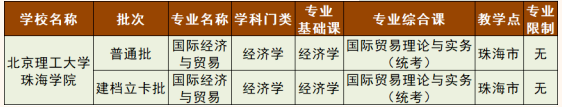 2022年北京理工大学珠海学院专升本招生专业