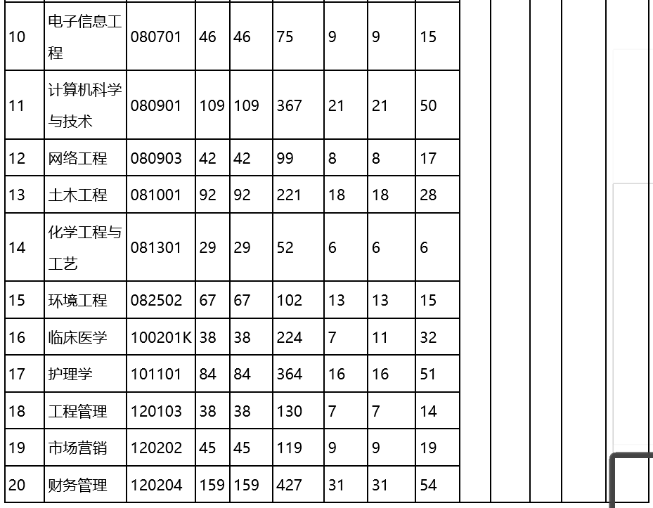 关于湖北理工学院2022年普通专升本分专业招生计划调整的通知