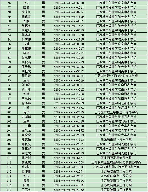 江苏省2022年五年一贯制高职(高师)“专转本”退役大学生士兵报名合格名单公示