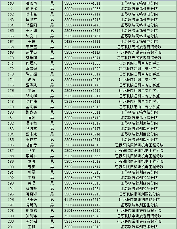 江苏省2022年五年一贯制高职(高师)“专转本”退役大学生士兵报名合格名单公示