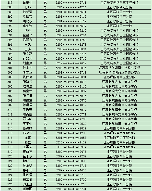 江苏省2022年五年一贯制高职(高师)“专转本”退役大学生士兵报名合格名单公示