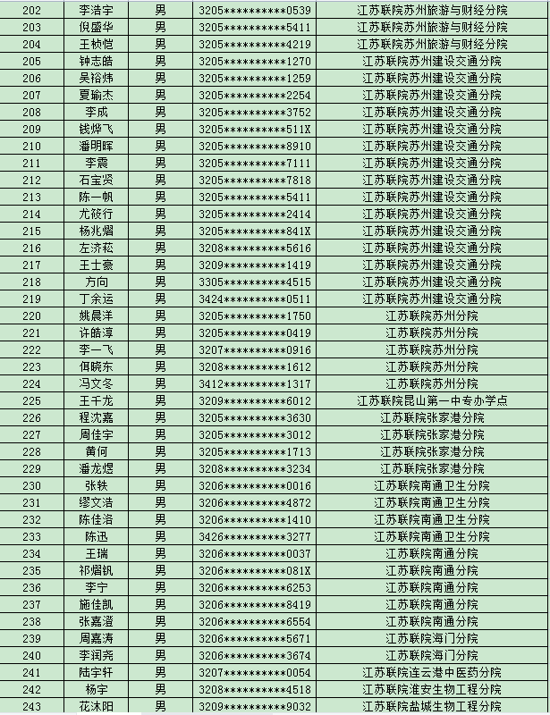 江苏省2022年五年一贯制高职(高师)“专转本”退役大学生士兵报名合格名单公示