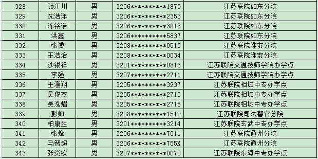 江苏省2022年五年一贯制高职(高师)“专转本”退役大学生士兵报名合格名单公示