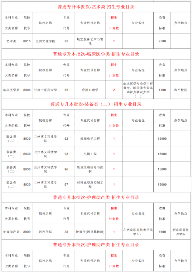 甘肃专升本征集志愿招生计划