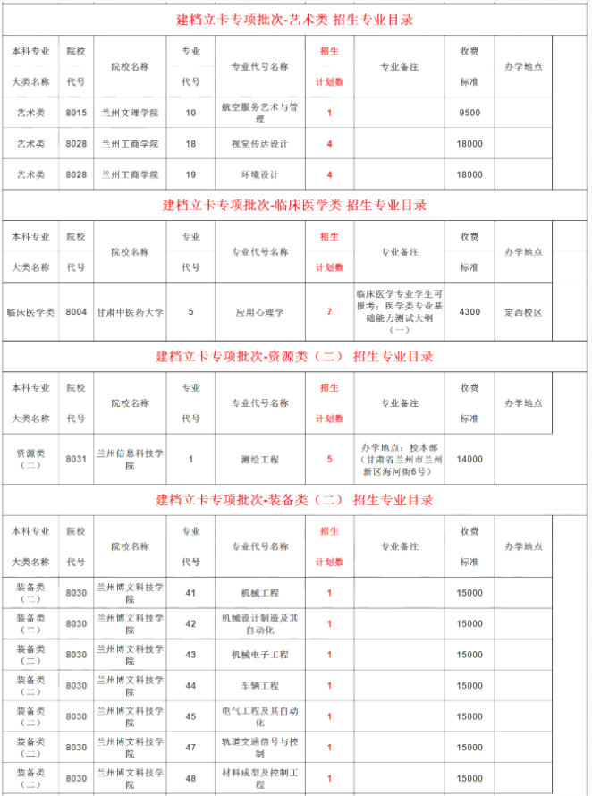 甘肃专升本征集志愿招生计划