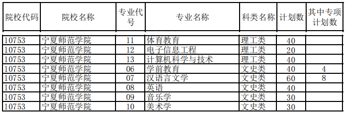 宁夏师范学院课程表图片