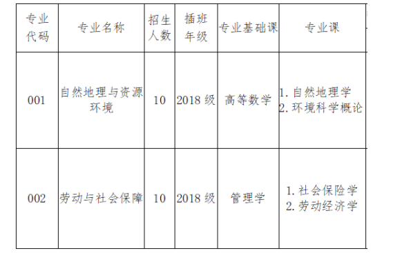 广东财经大学专升本历年招生计划