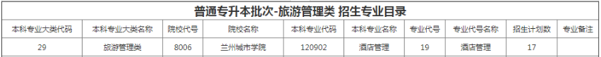 兰州城市学院专升本招生计划