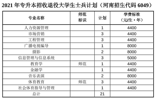 安阳师范学院2021年专升本招生计划