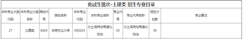 甘肃农业大学专升本招生专业及计划