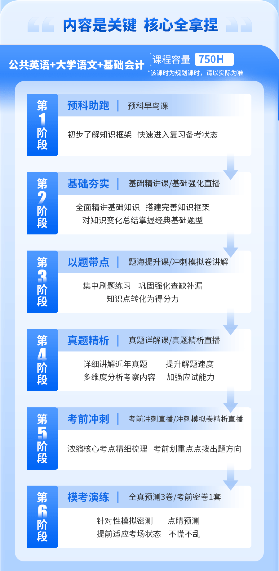 云南-公共英语+大学语文+基础会计_02.png